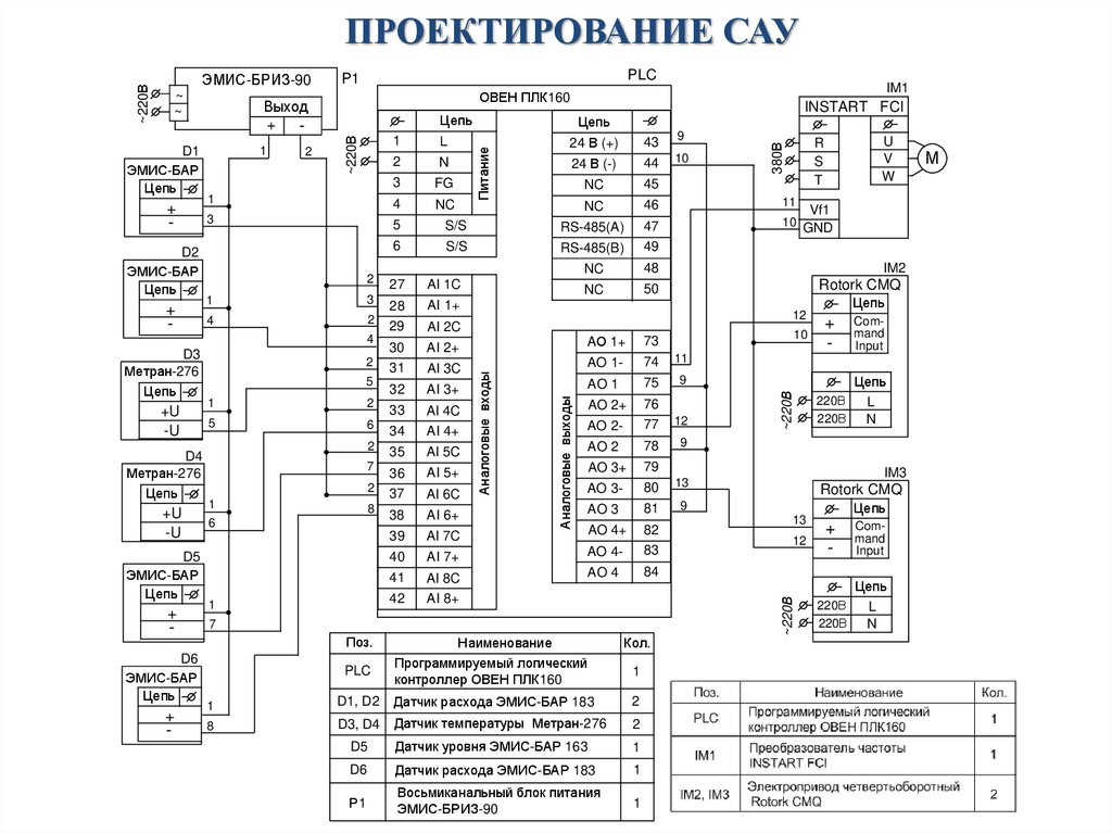 ПРОЕКТИРОВАНИЕ САУ