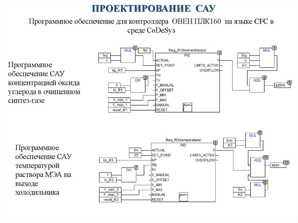 ПРОЕКТИРОВАНИЕ САУ
