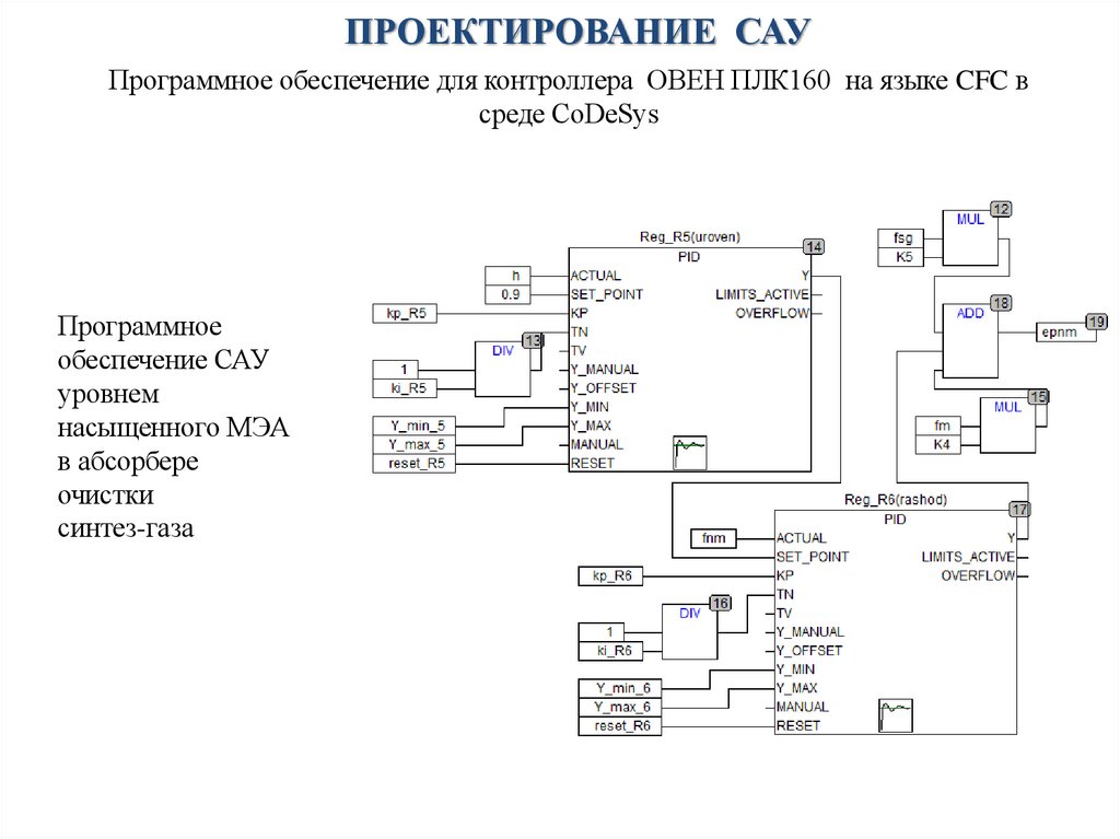 ПРОЕКТИРОВАНИЕ САУ