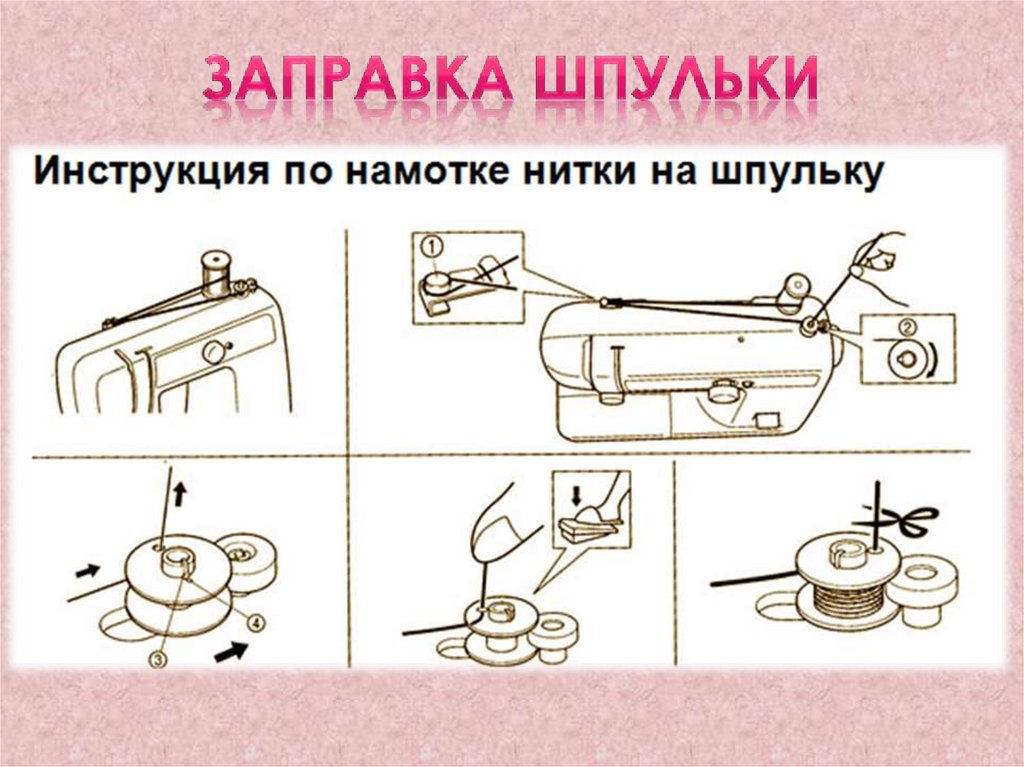 Заправка Шпульки