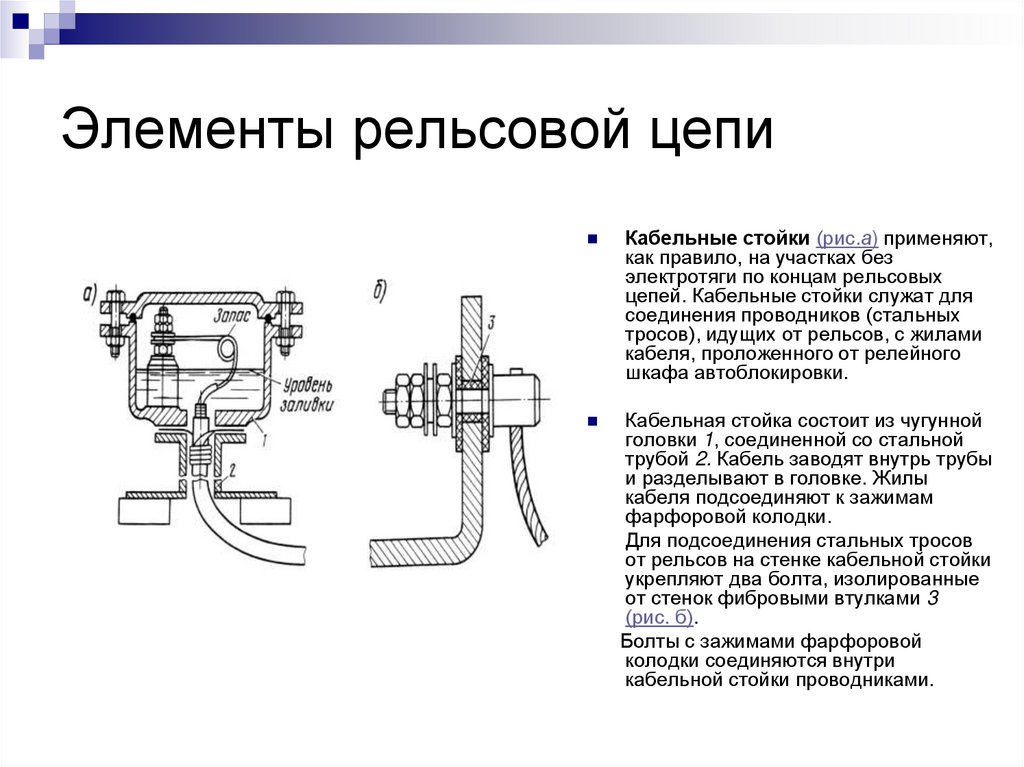 Элементы рельсовой цепи