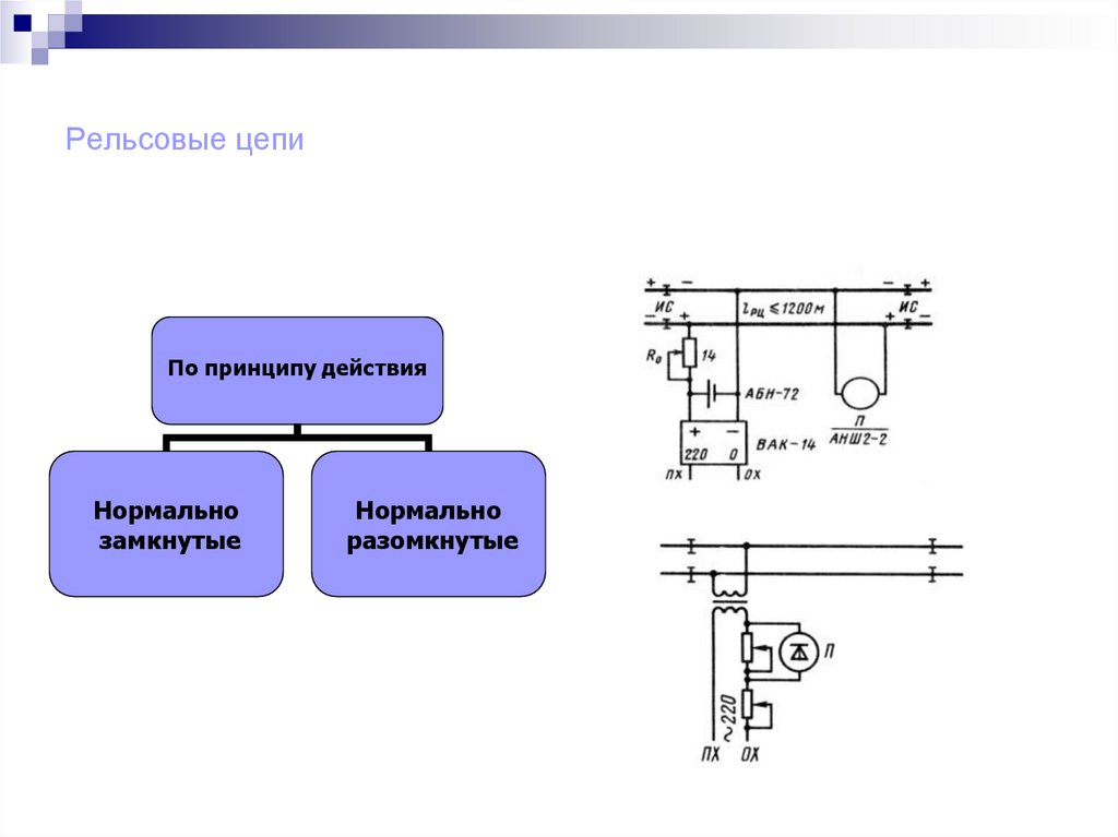 Рельсовые цепи