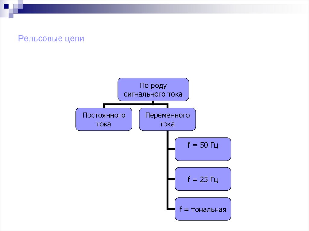 Рельсовые цепи