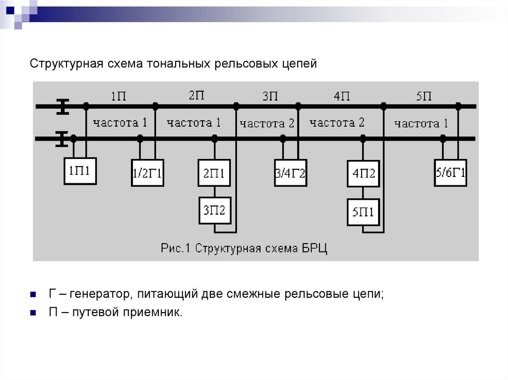 Структурная схема тональных рельсовых цепей