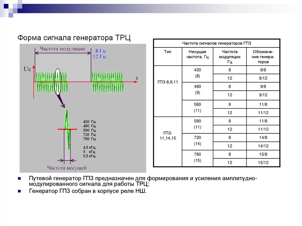 Форма сигнала генератора ТРЦ