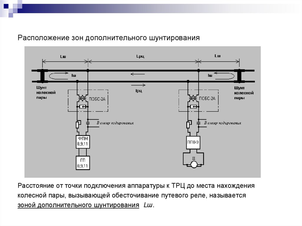 Расположение зон дополнительного шунтирования