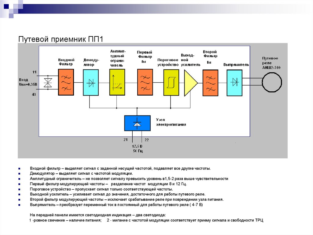 Путевой приемник ПП1