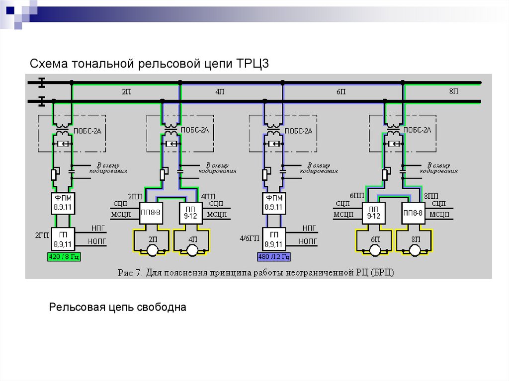 Схема тональной рельсовой цепи ТРЦ3