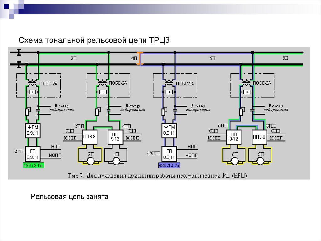 Схема тональной рельсовой цепи ТРЦ3