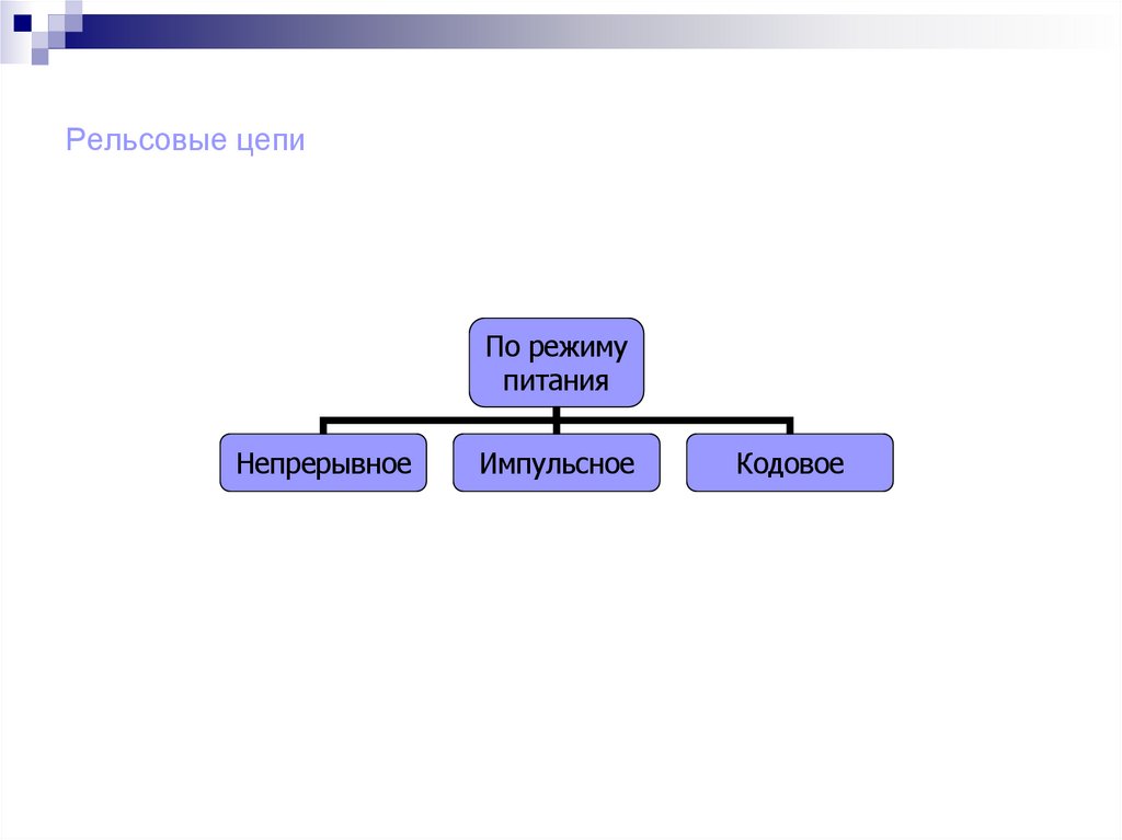 Рельсовые цепи
