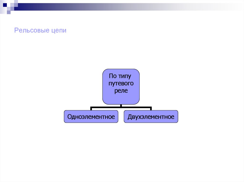 Рельсовые цепи