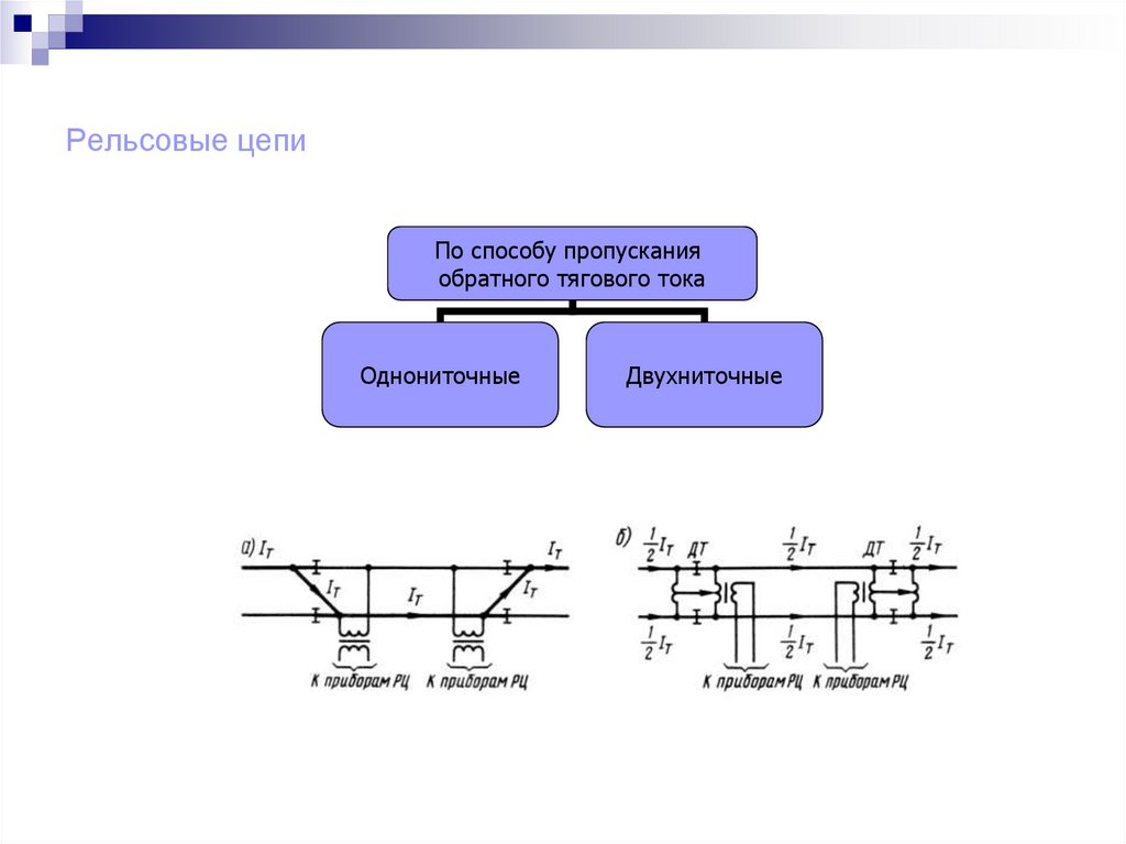 Рельсовые цепи