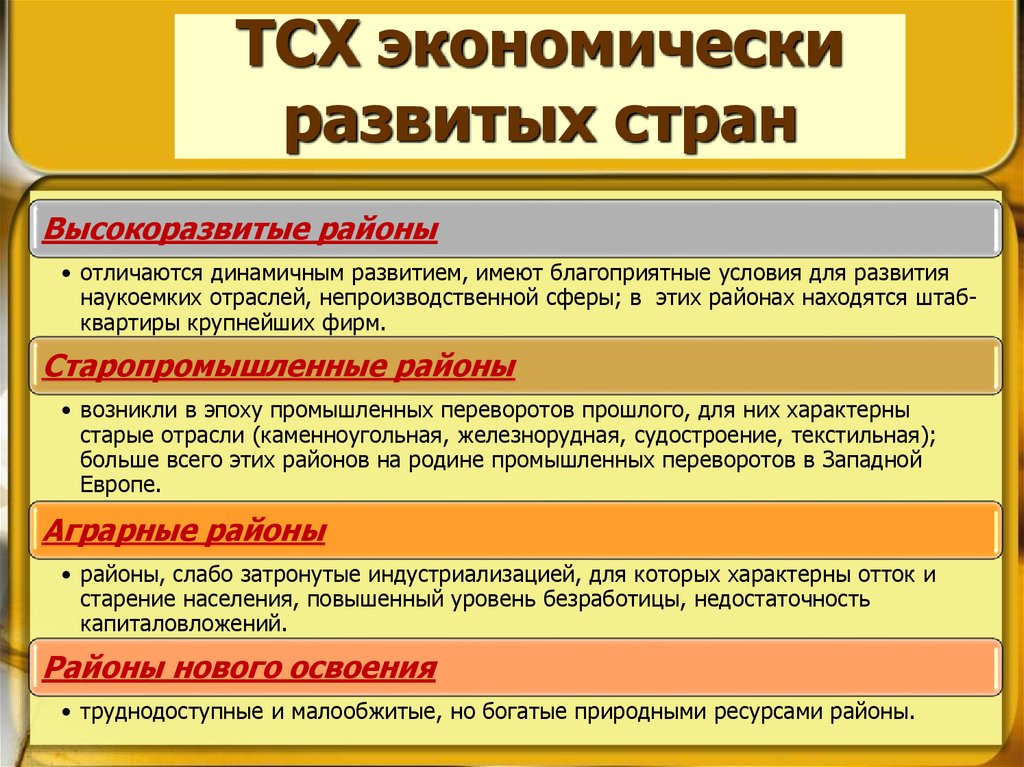 ТСХ экономически развитых стран