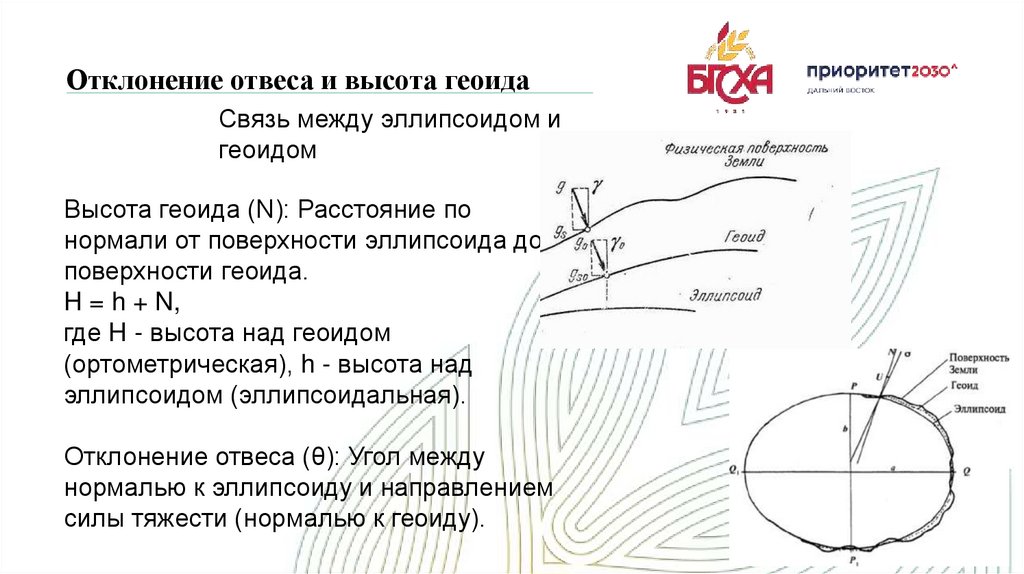 Связь между эллипсоидом и геоидом