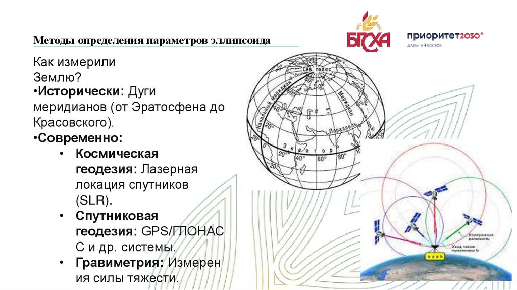 Как измерили Землю?