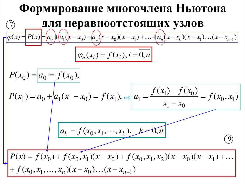 Формирование многочлена Ньютона для неравноотстоящих узлов