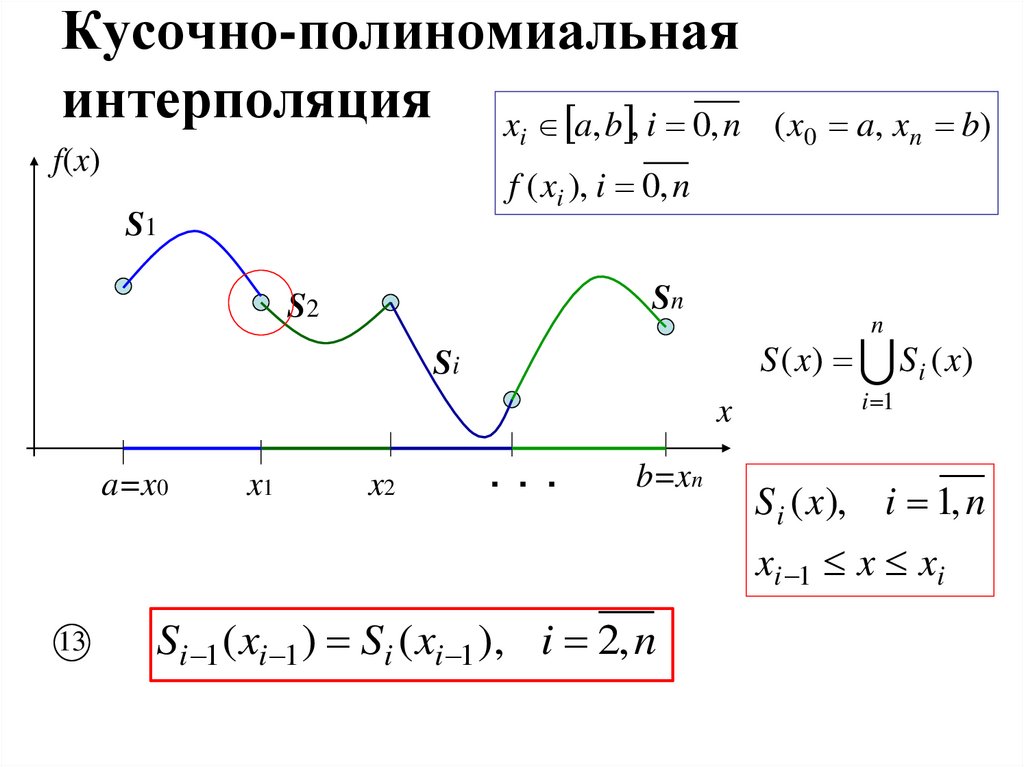 Кусочно-полиномиальная интерполяция