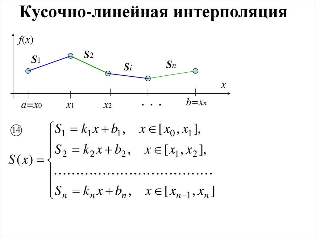 Кусочно-линейная интерполяция