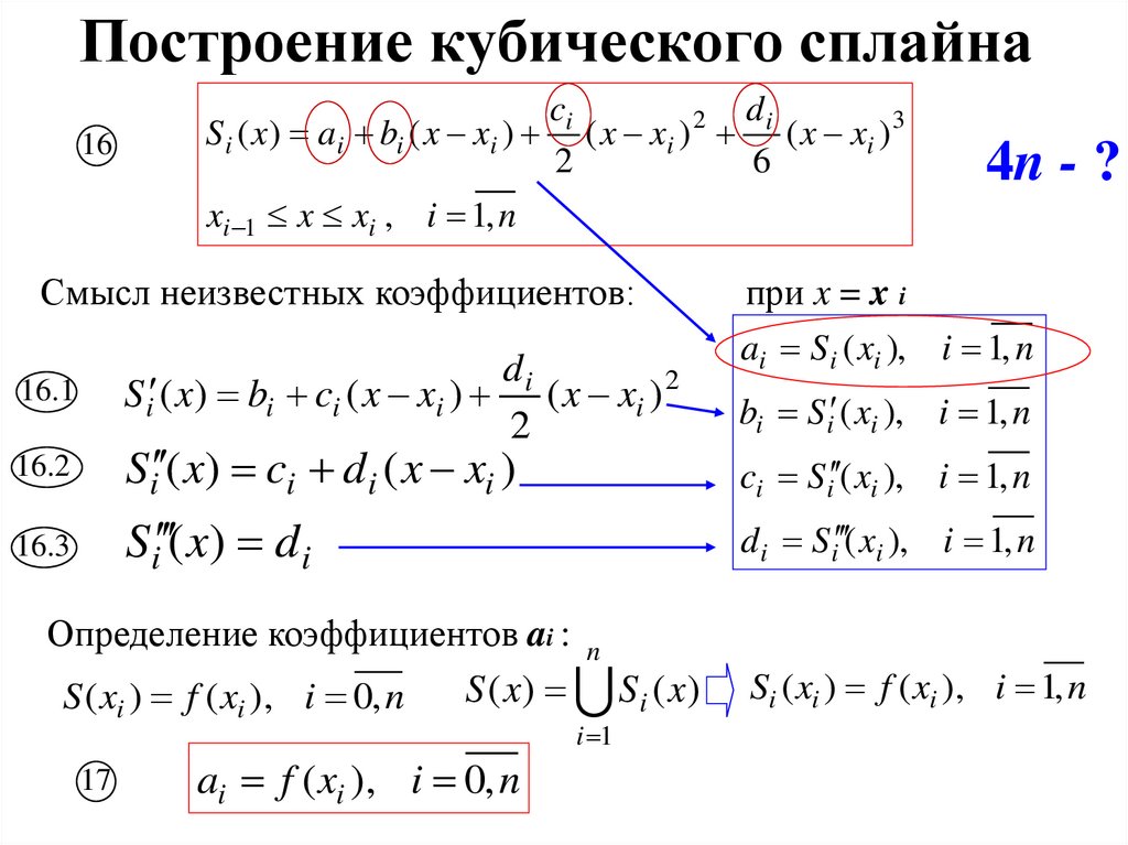 Построение кубического сплайна