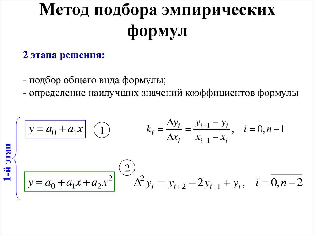 Метод подбора эмпирических формул