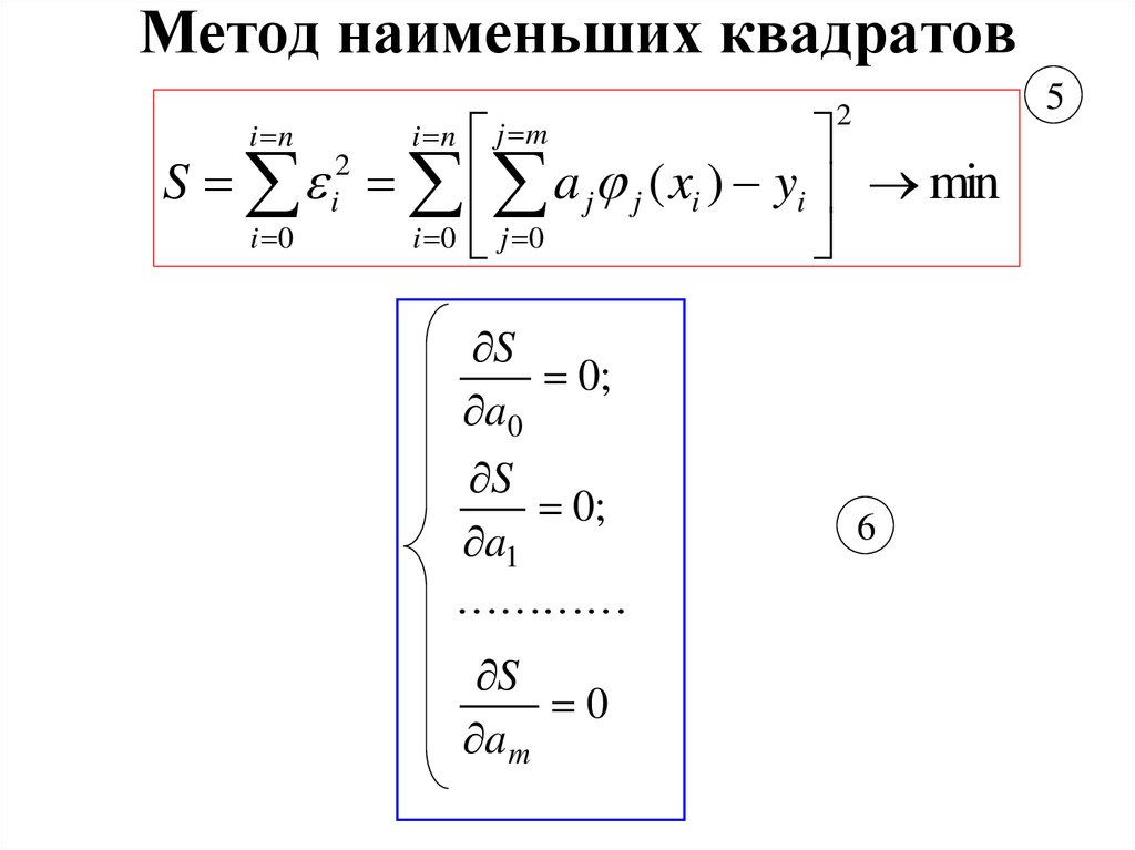 Метод наименьших квадратов