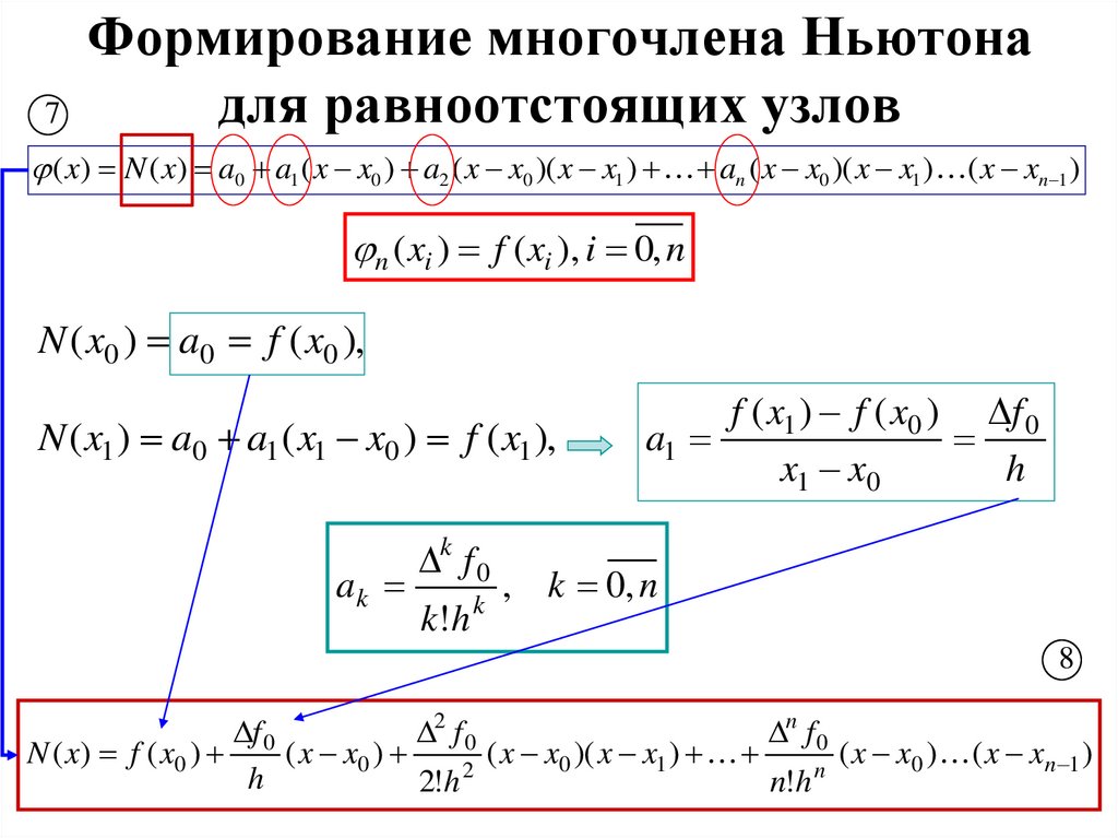 Формирование многочлена Ньютона для равноотстоящих узлов