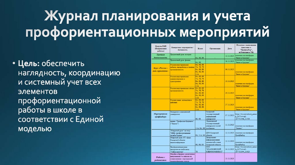 Журнал планирования и учета профориентационных мероприятий