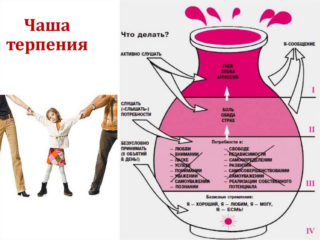 Чаша терпения