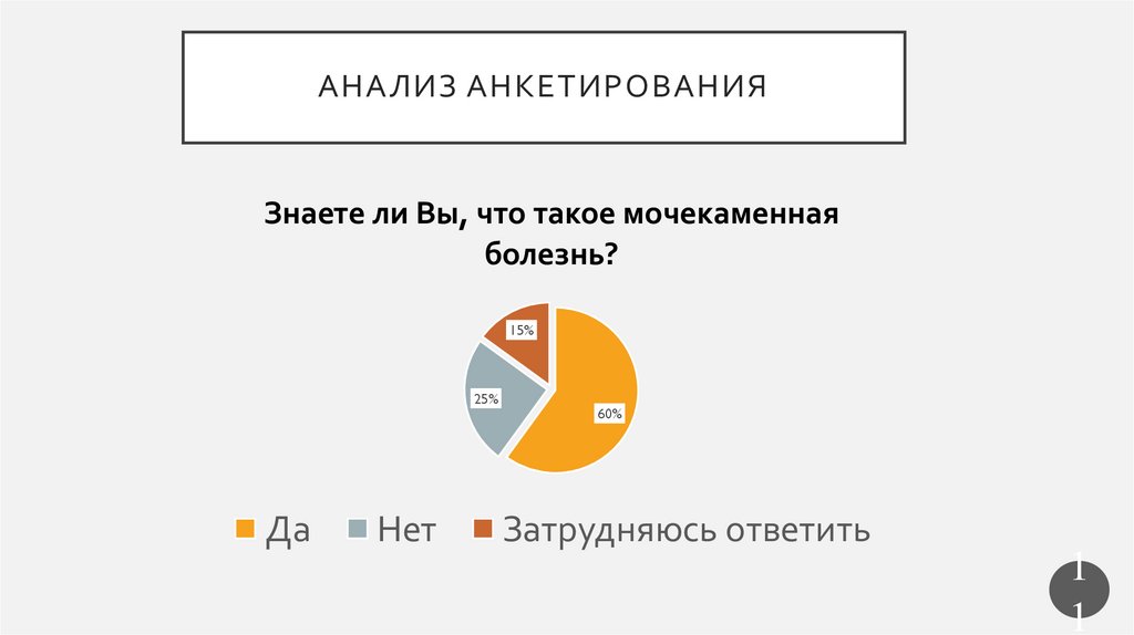 Анализ анкетирования