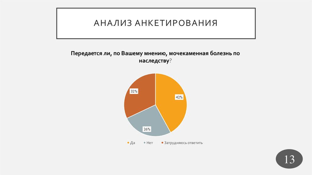 Анализ анкетирования