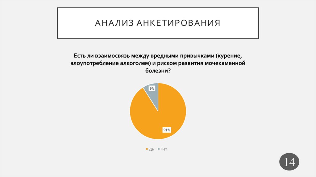 Анализ анкетирования