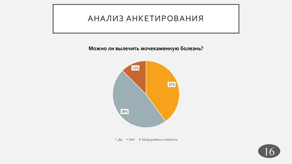 Анализ анкетирования