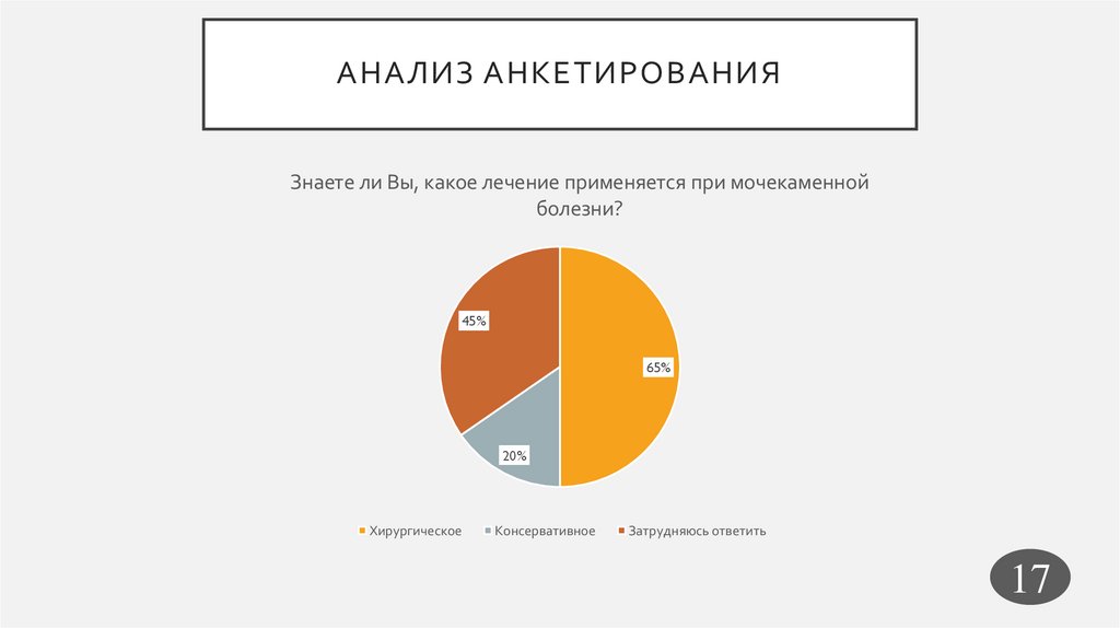 Анализ анкетирования