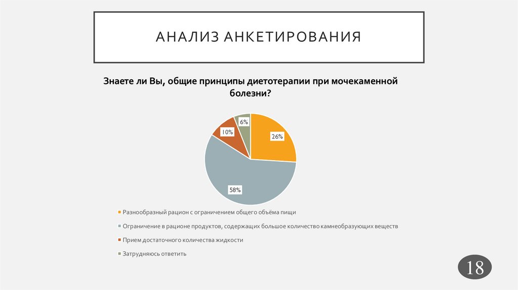 Анализ анкетирования