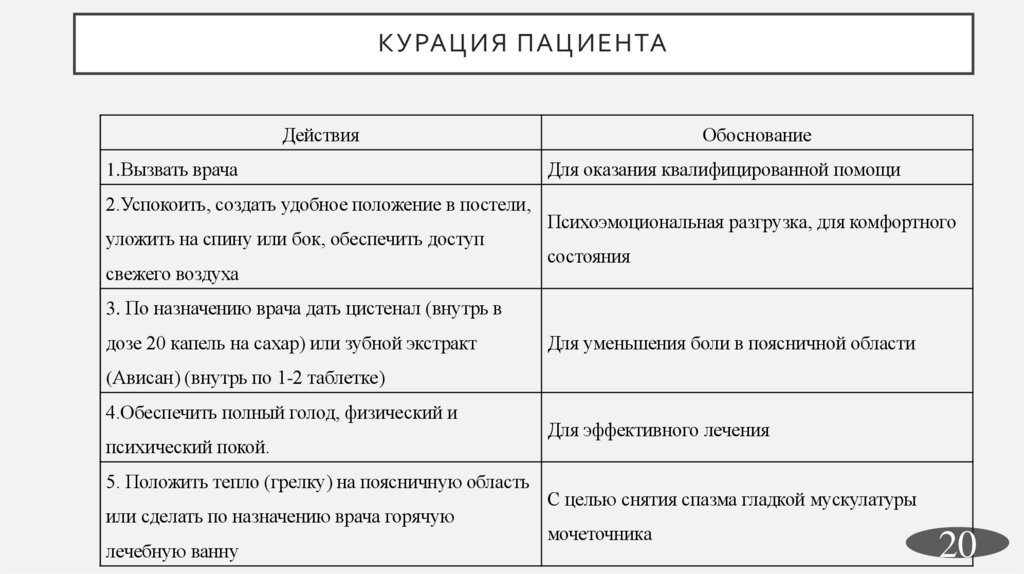Курация пациента