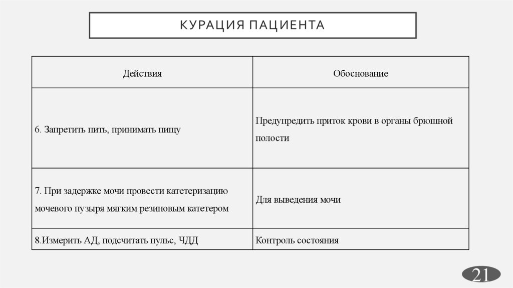 Курация пациента