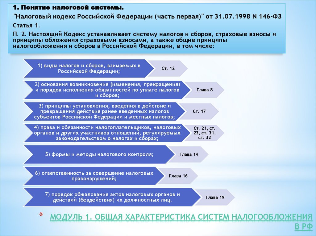 Модуль 1. Общая характеристика систем налогообложения в РФ