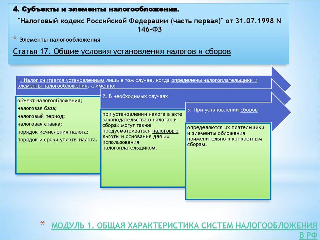 Модуль 1. Общая характеристика систем налогообложения в РФ