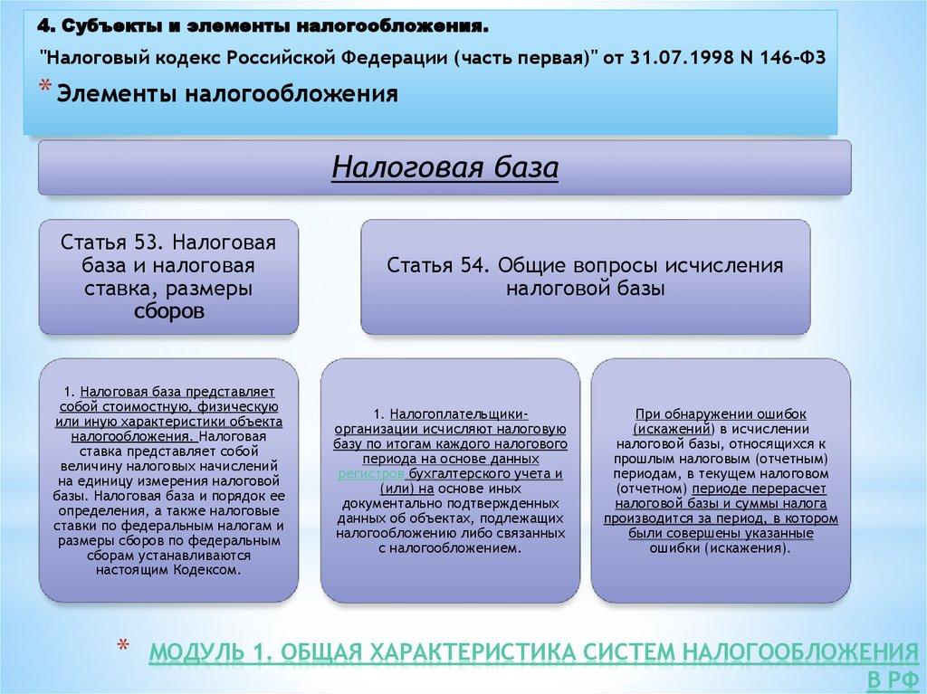 Модуль 1. Общая характеристика систем налогообложения в РФ