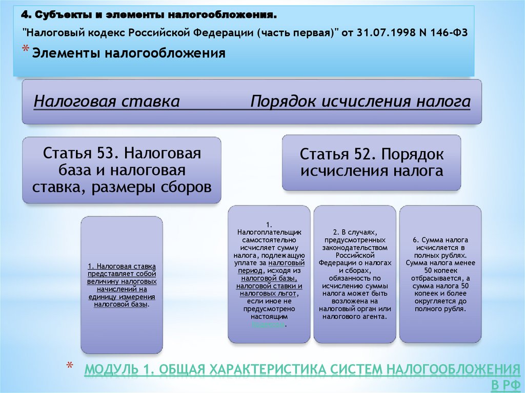 Модуль 1. Общая характеристика систем налогообложения в РФ
