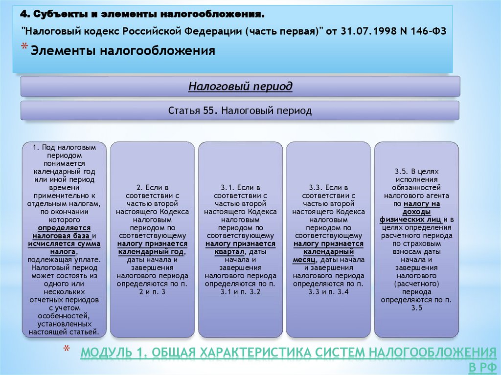 Модуль 1. Общая характеристика систем налогообложения в РФ