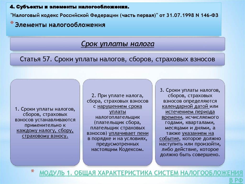 Модуль 1. Общая характеристика систем налогообложения в РФ