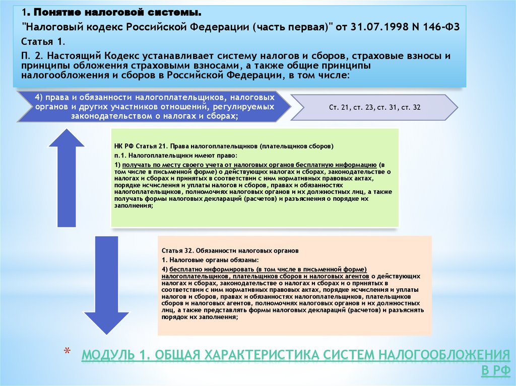 Модуль 1. Общая характеристика систем налогообложения в РФ