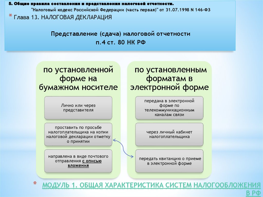 Модуль 1. Общая характеристика систем налогообложения в РФ