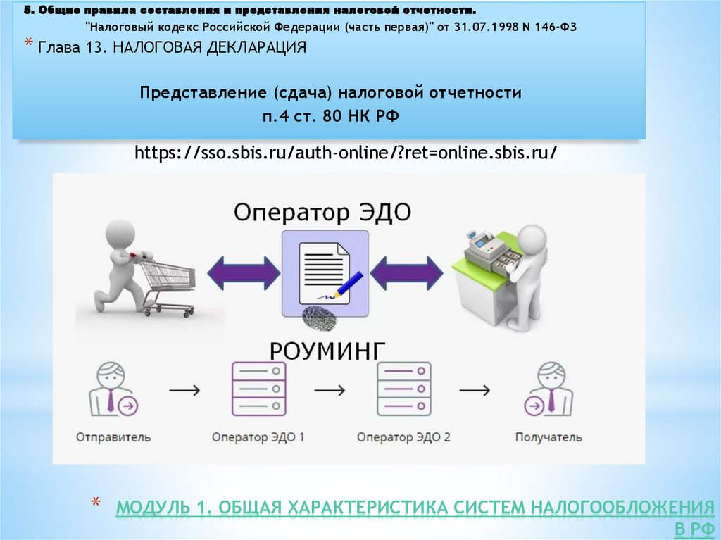 Модуль 1. Общая характеристика систем налогообложения в РФ