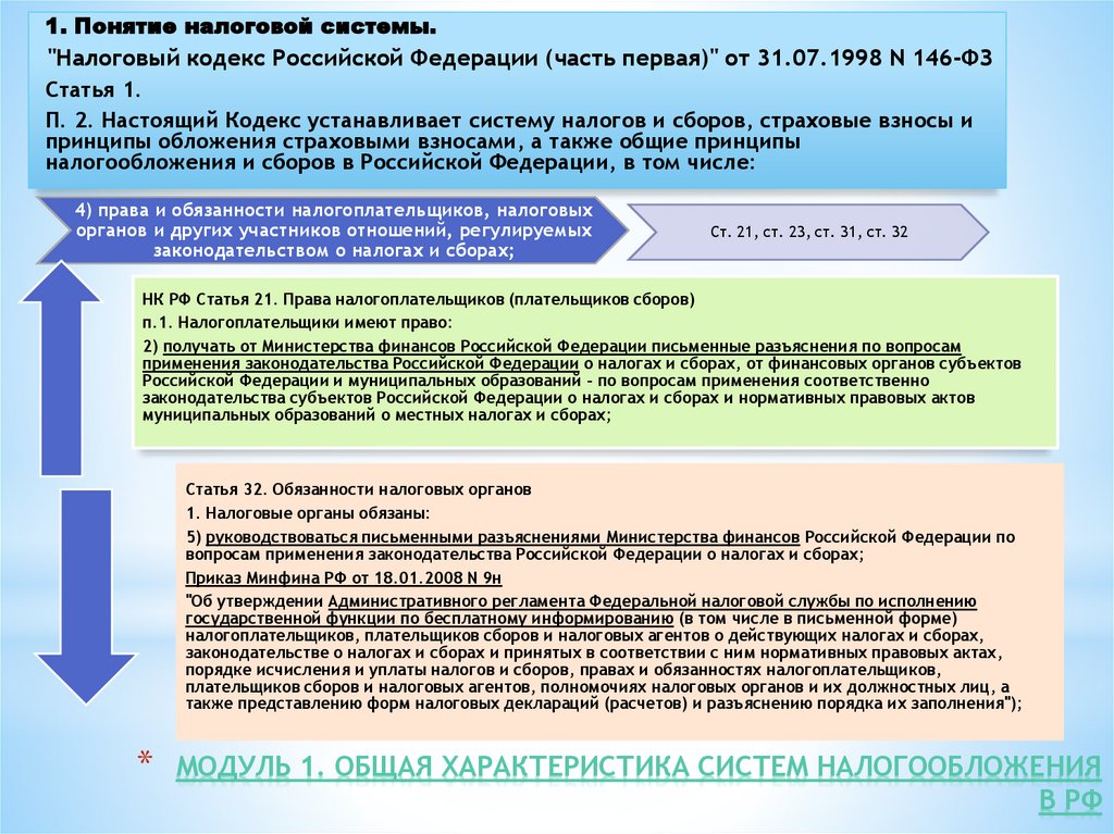 Модуль 1. Общая характеристика систем налогообложения в РФ