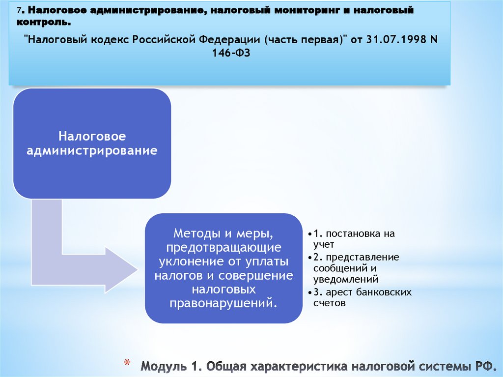 Модуль 1. Общая характеристика налоговой системы РФ.