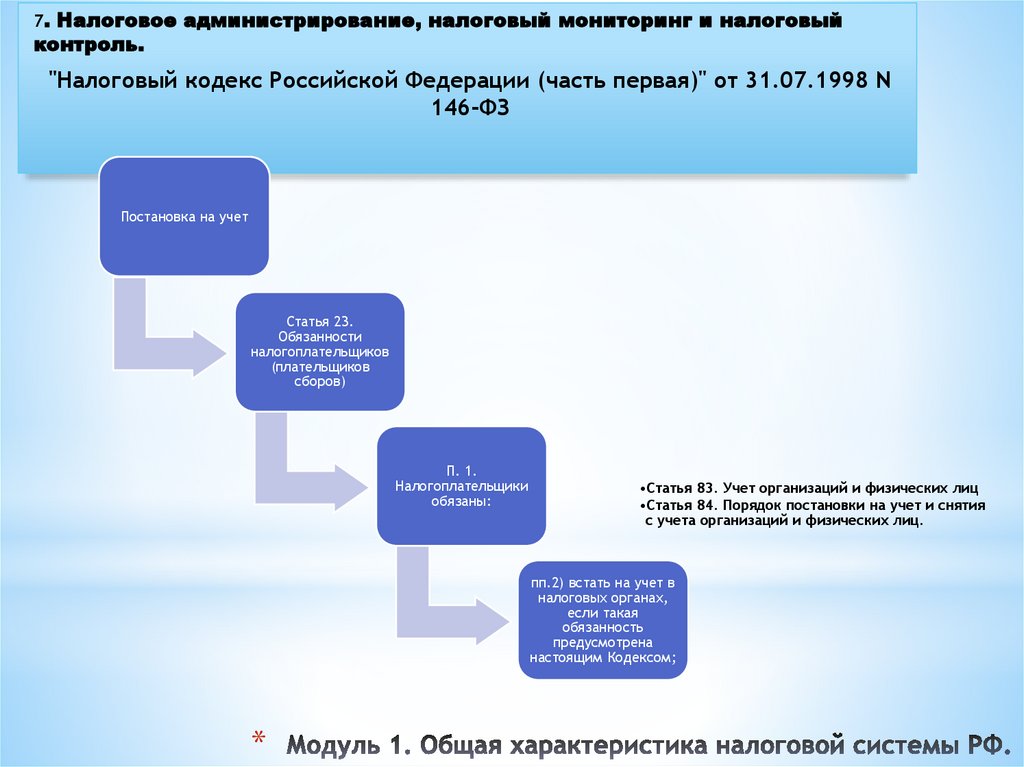 Модуль 1. Общая характеристика налоговой системы РФ.