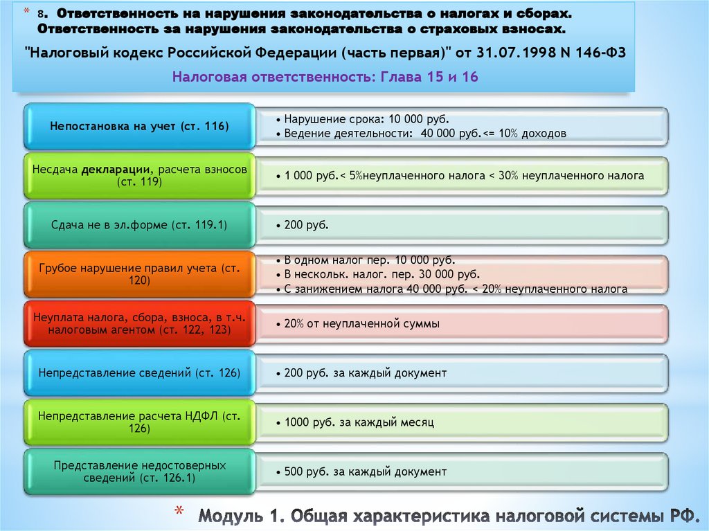 Модуль 1. Общая характеристика налоговой системы РФ.