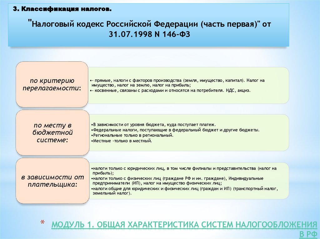 Модуль 1. Общая характеристика систем налогообложения в РФ